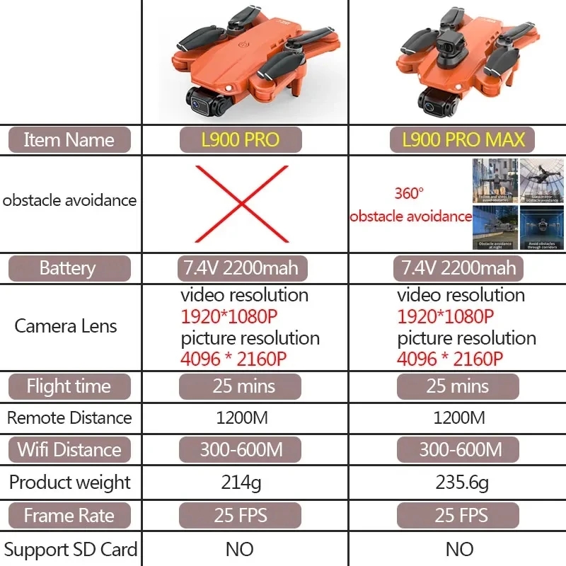 L900 Pro MAX GPS Drone 4K Prof – Drone Mapping recenzja i cena